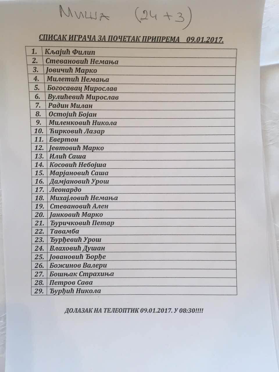 Partizan, igrači Partizana Partizan, igrači Partizana