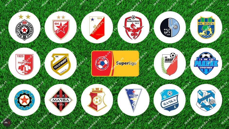 Superliga Srbije u fudbalu — Википедија