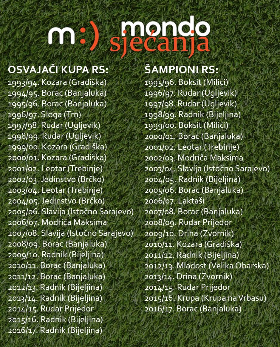 MONDO sjećanja Prva liga RS Kup RS