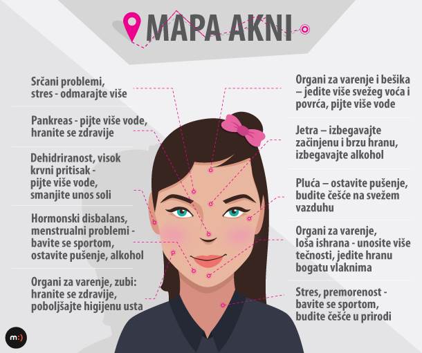bubuljice, lice, akne, lepota