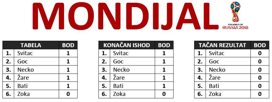mondijal 1. dan