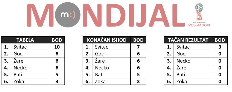 mondo tiket mondijal 4. dan