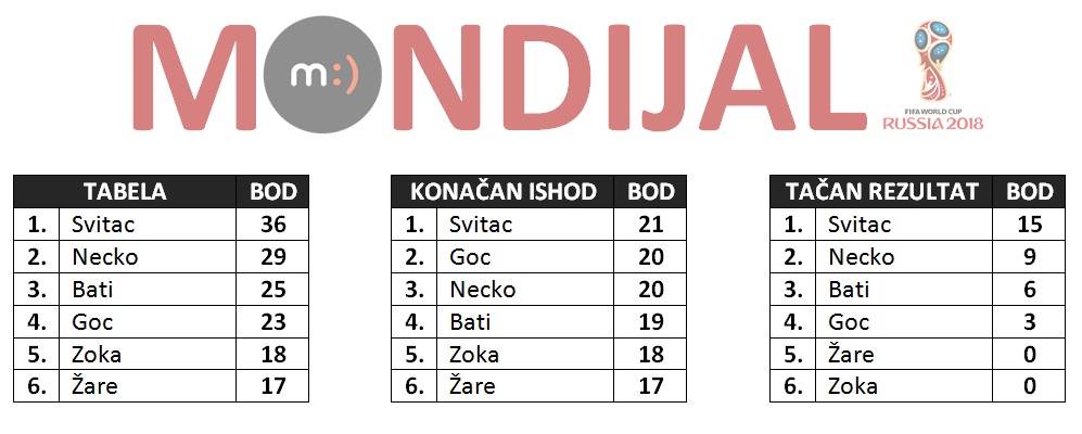 mondo tiket 13. dan