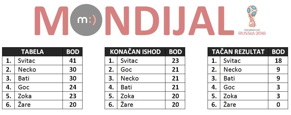 mondo tiket 14. dan mundijal 2018