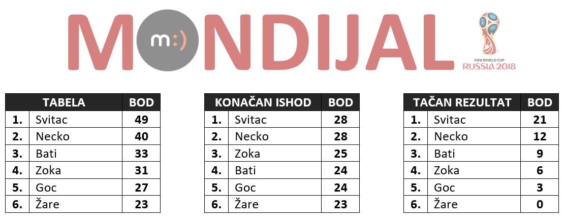 mondo tiket 18. dan