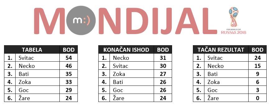 mondo tiket 20. dan