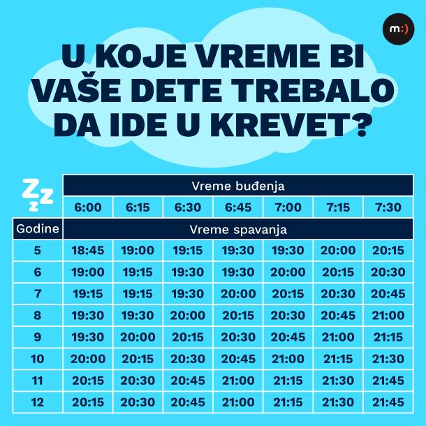 Evo Kad Treba Klince Da Poterate U Krevet Stil