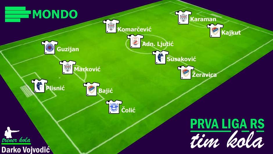 Mondo Tim kola 11. kolo Prve lige RS