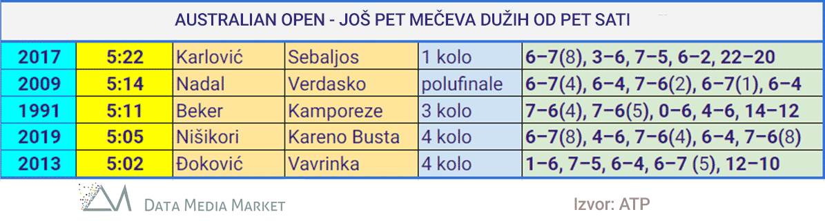 australijan open, tenis, teniski mečevi, dugi teniski mečevi
