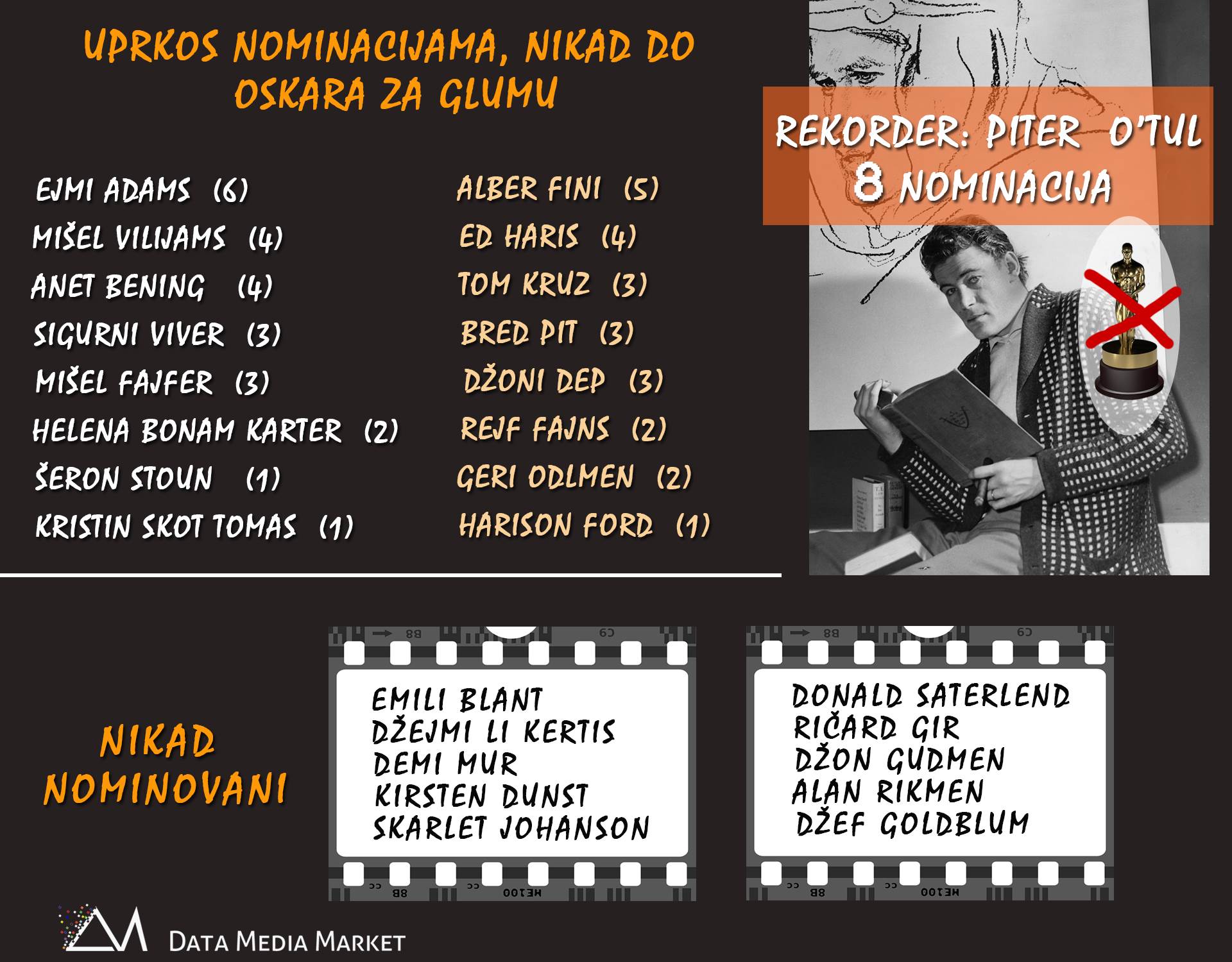 film, filmovi, oskar film, filmovi, oskar
