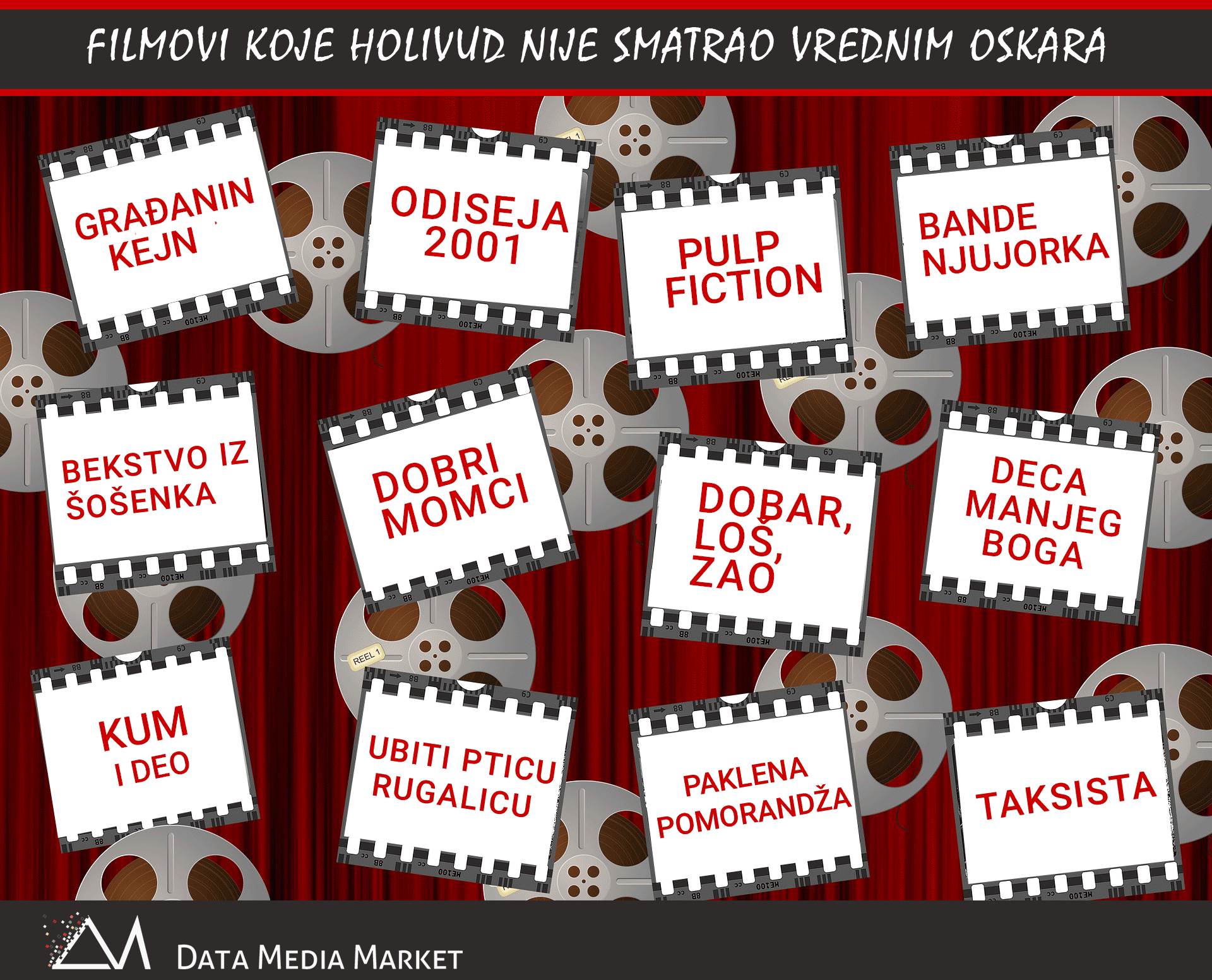 film, filmovi, oskar film, filmovi, oskar