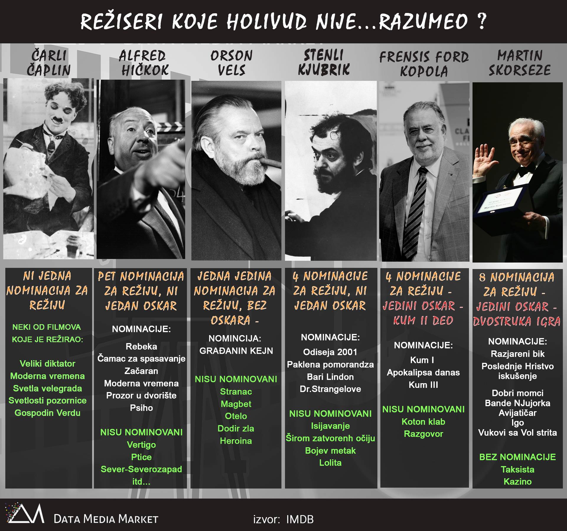 film, filmovi, oskar film, filmovi, oskar