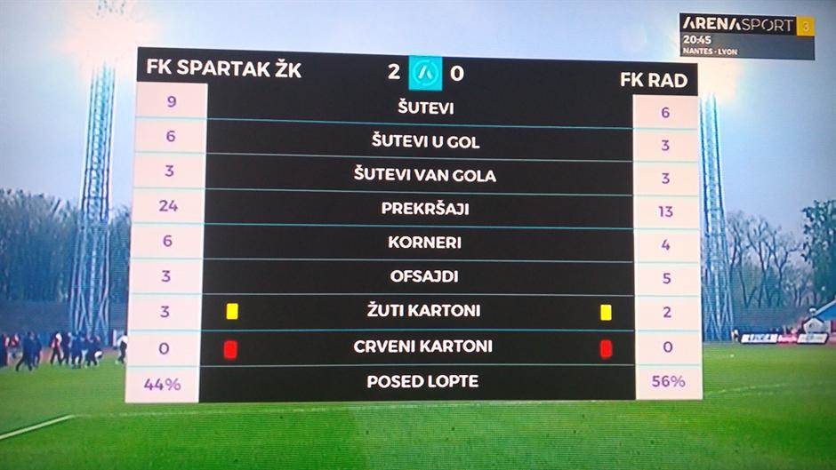  Superliga plej-of Spartak - Rad 2-0 