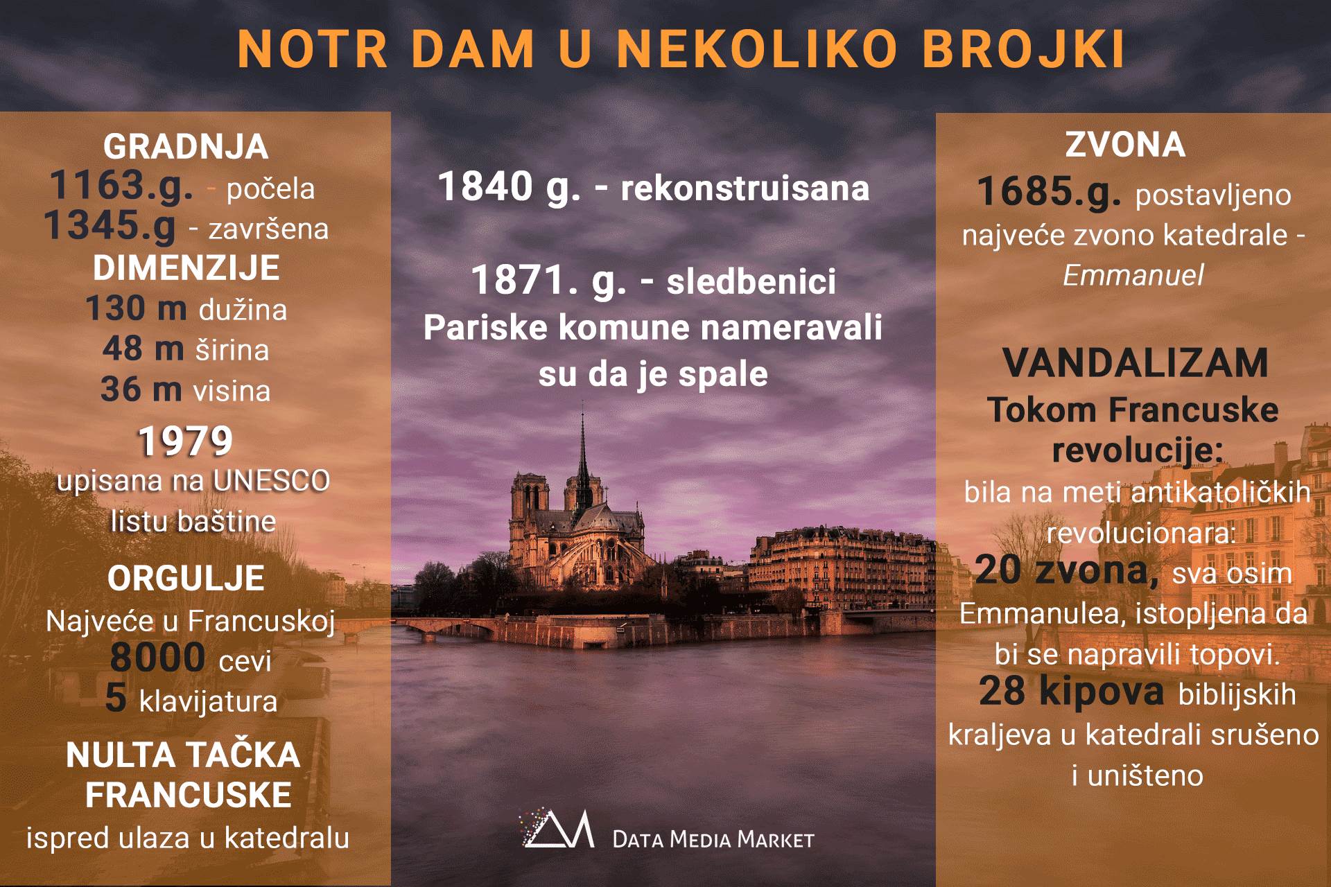 notrdam grafika
