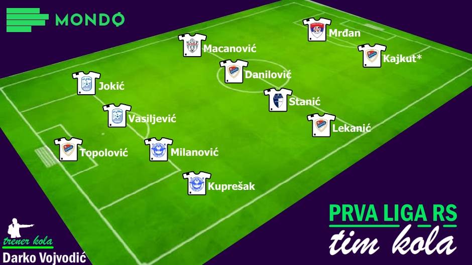 Tim kola 24. kolo Prve lige RS
