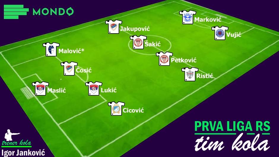 MONDO Tim kola, Tim kola 26. kolo Prve lige RS