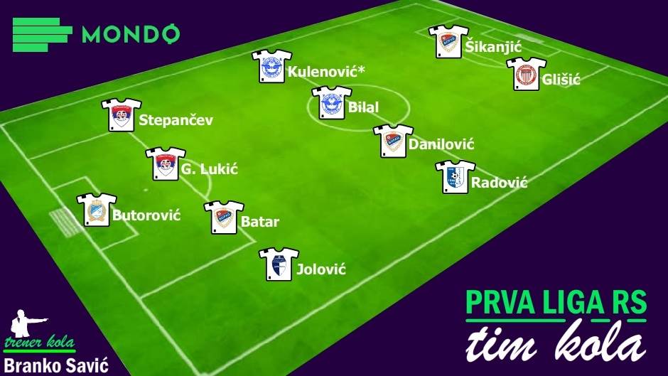  MONDO Tim kola Prva liga RS 28. kolo Luka Kulenović het-trik Liga za prvaka Liga za opstanak 6. kolo 