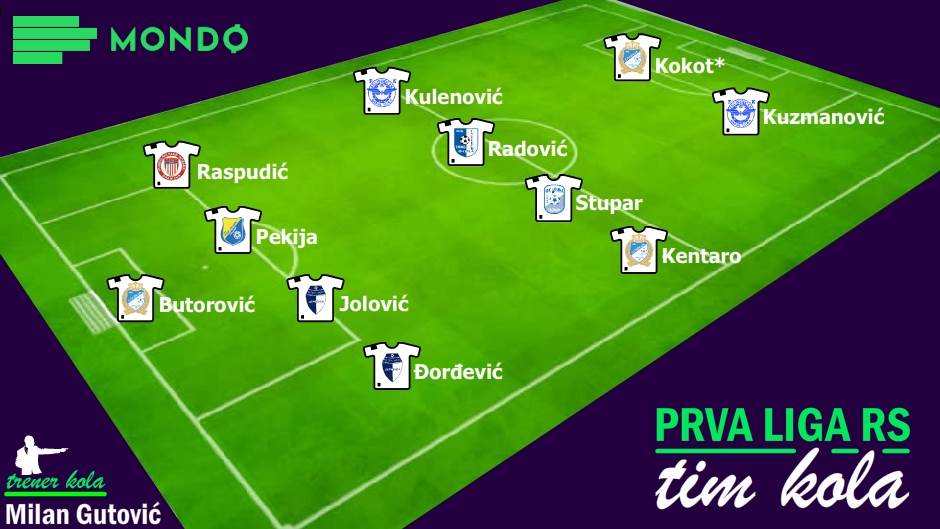 Tim kola, 31 kolo Prve lige RS
