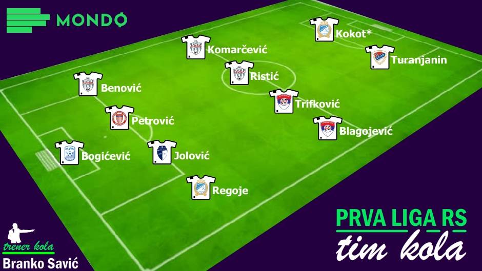 Tim kola 32. kolo Prve lige RS