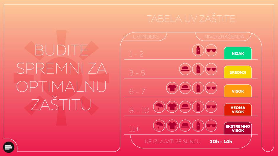 uv zaštita, sumce, sunčanje
