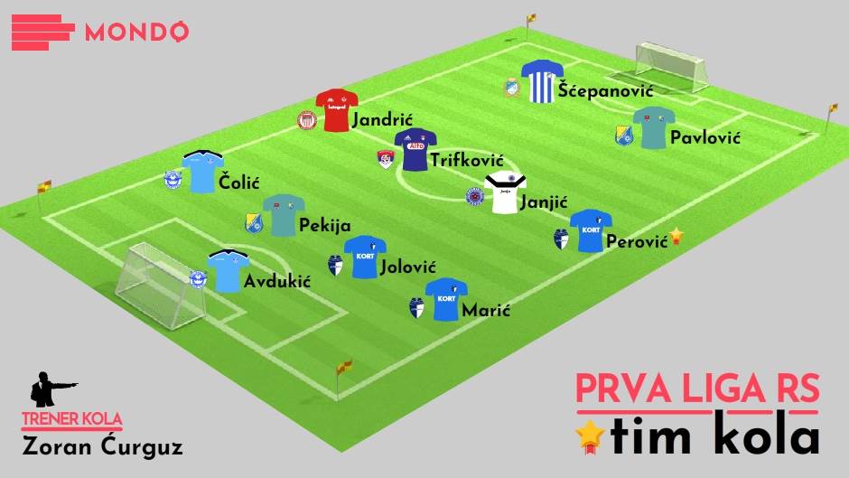 MONDO Tim kola 1. kolo Prva liga RS 2019/20.