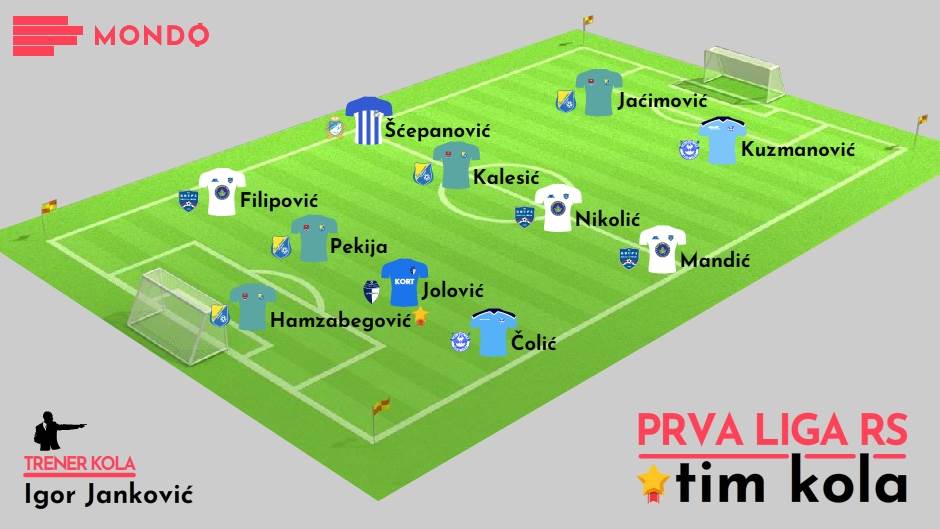 Tim kola, 5. kolo Prve lige RS 2019/20.