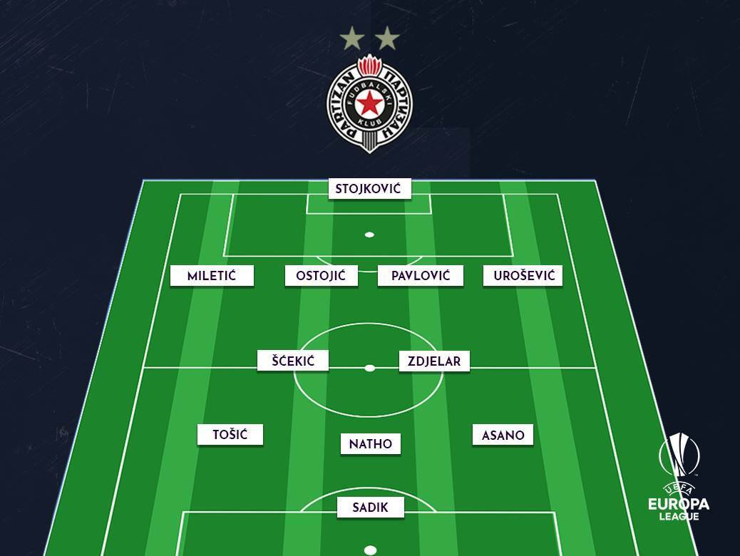 Partizan, AEK, sastav
