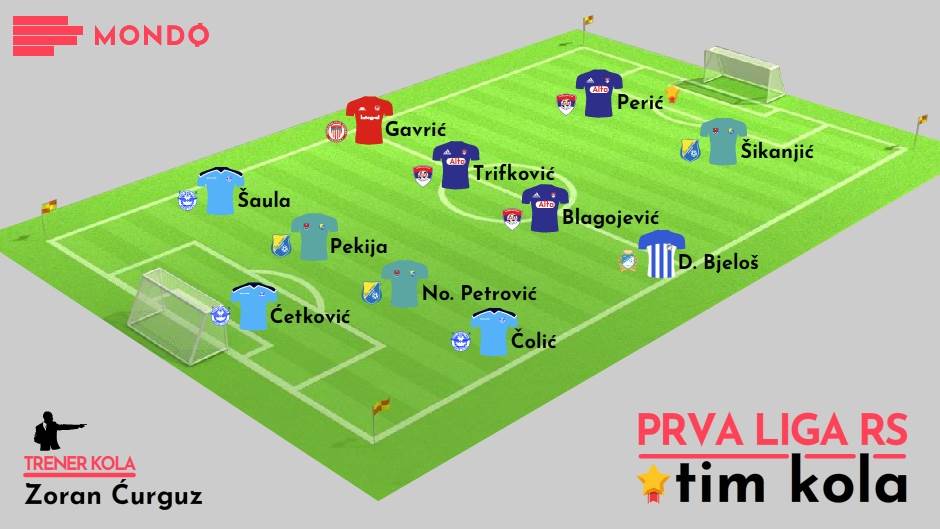 Tim kola, 8. kolo Prva liga RS 2019/20.
