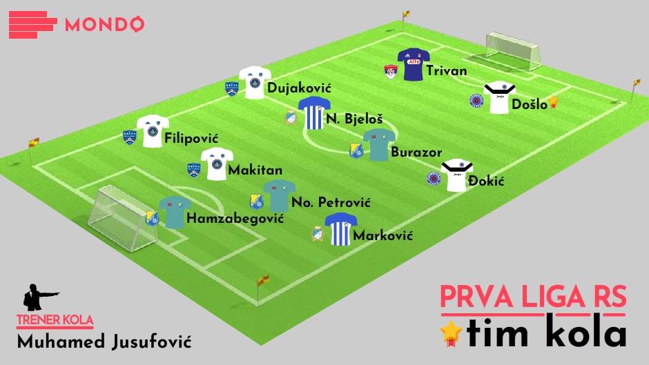 Tim kola, 9. kolo Prve lige RS 2019/20.