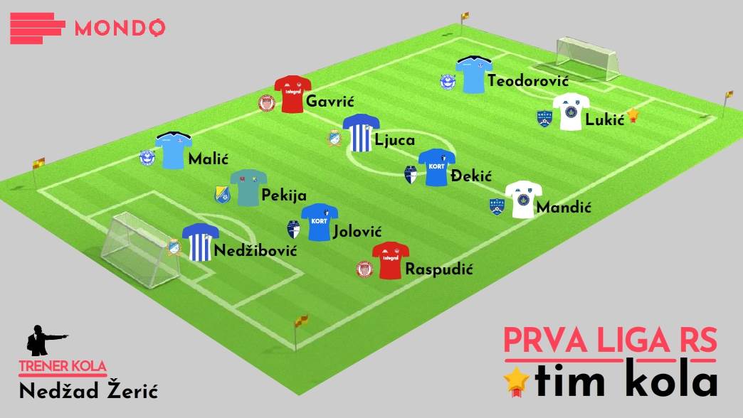 Tim Kola, 14. kolo Prva liga RS