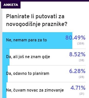 Anketa