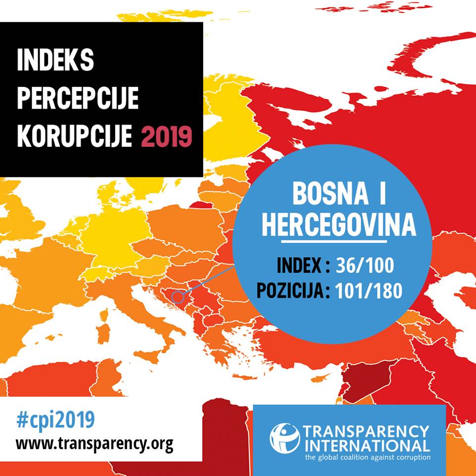 BiH, KORUPCIJA