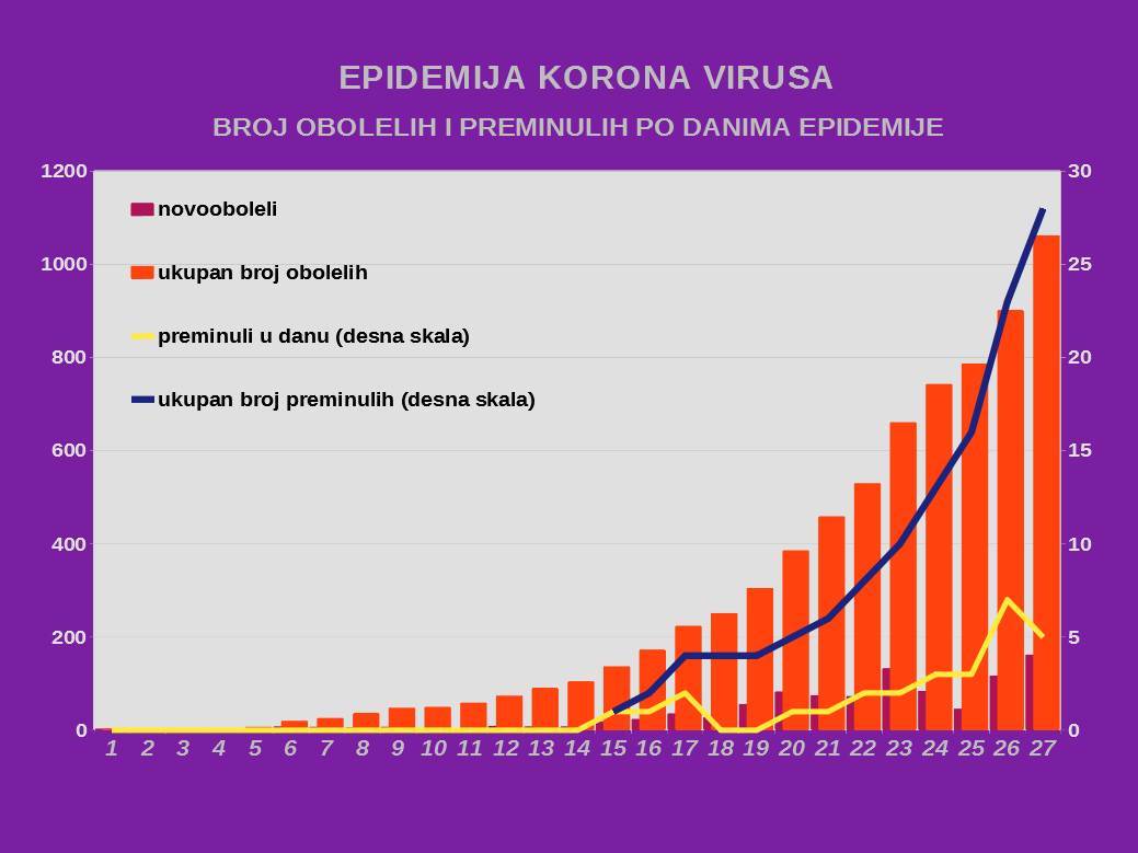korona