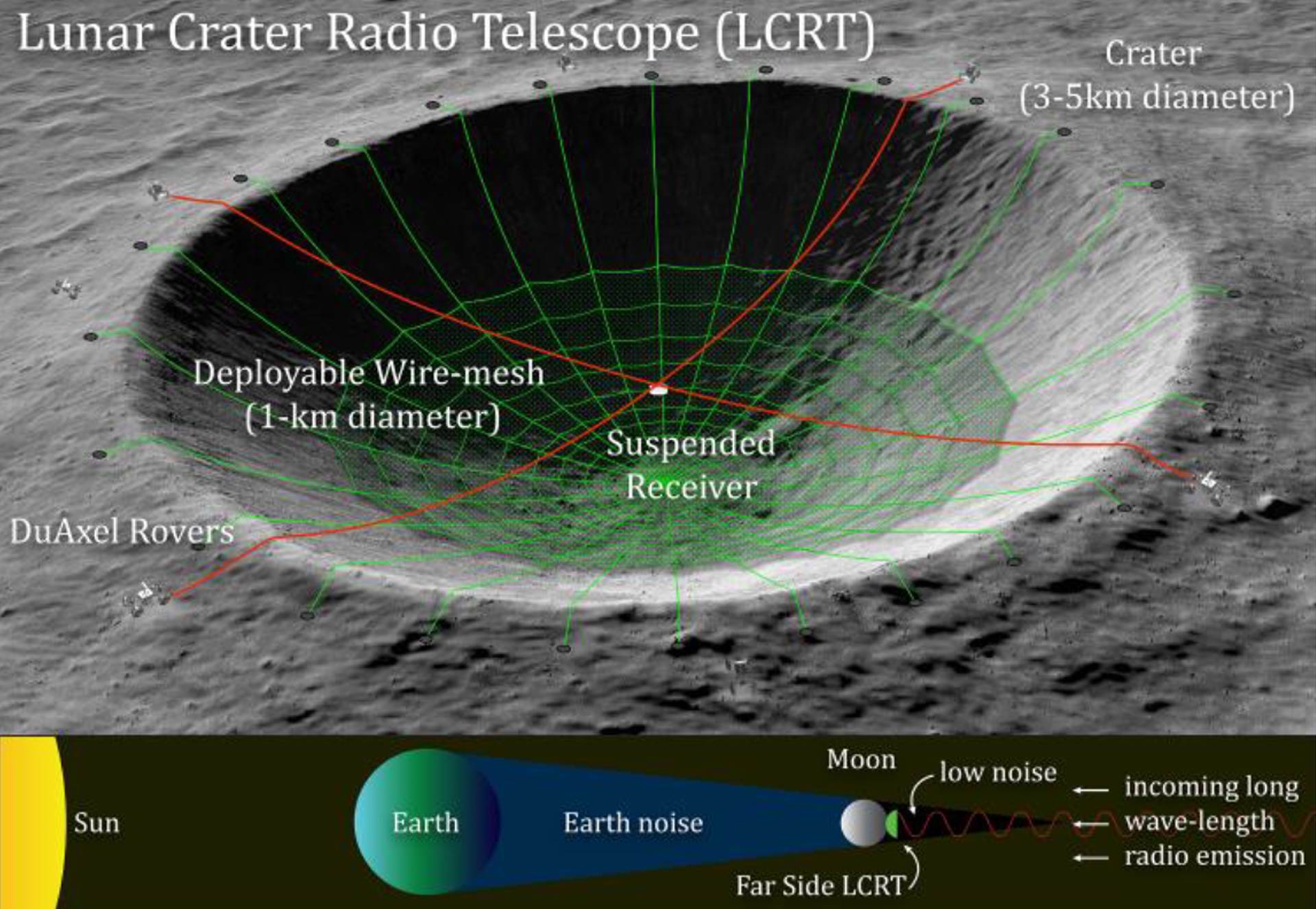  Nova otkrića na Mjesecu! NASA još uvek misteriozna, noviteti otkriveni poznatim avionom 