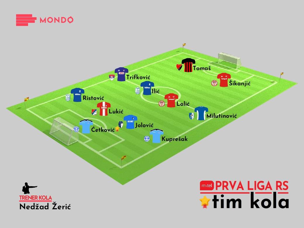 MONDO Tim kola Prve lige RS 1. kolo 2020/21
