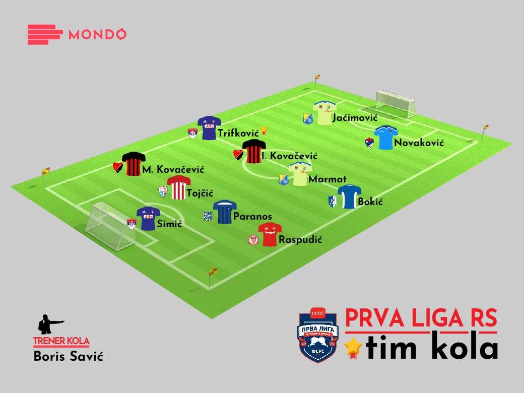 MONDO Tim kola 2. kolo Prve lige RS