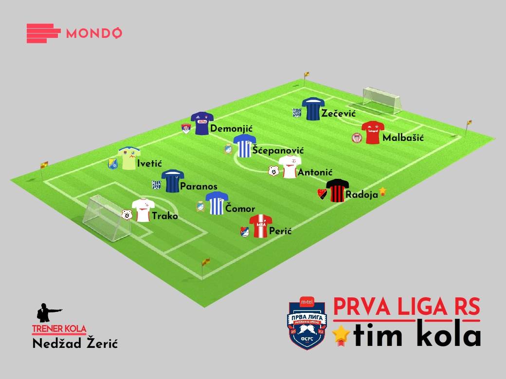MONDO Tim kola, Prva liga RS 3. kolo