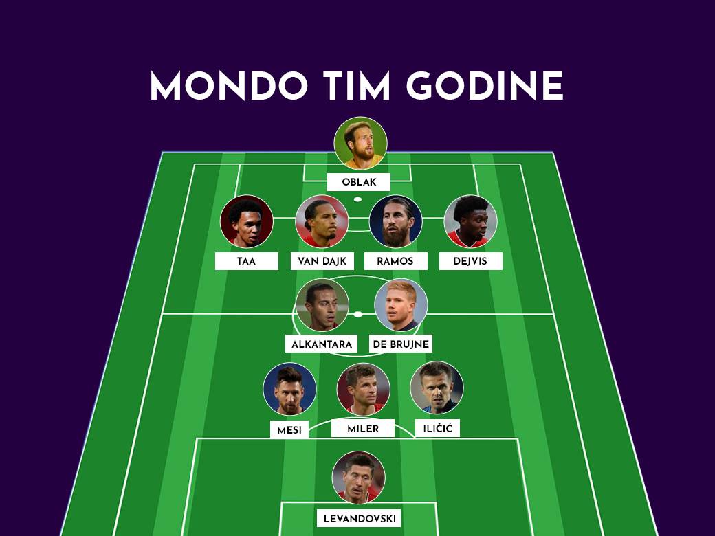  Mondo tim igrač i trener godine sezona 2019-20 