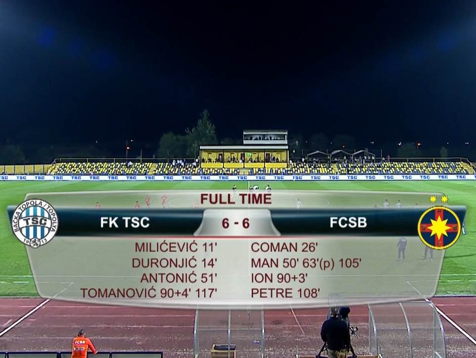  TSC-FCSB-6-6-penali-4-5-Liga-Evrope-evropski-fudbal-nikad-nije-vidio-prvi-put-u-24-hiljade-meceva 