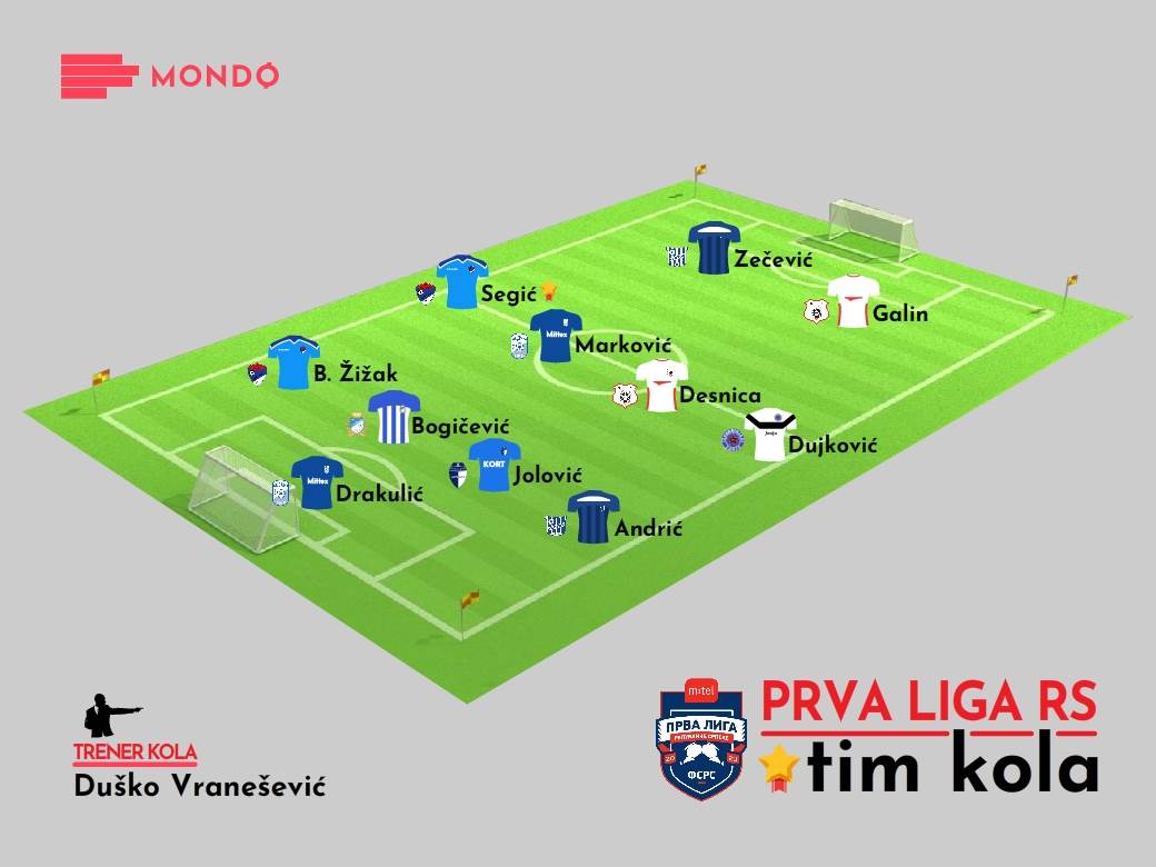Prva liga RS 2020/21 Tim kola 9. kolo