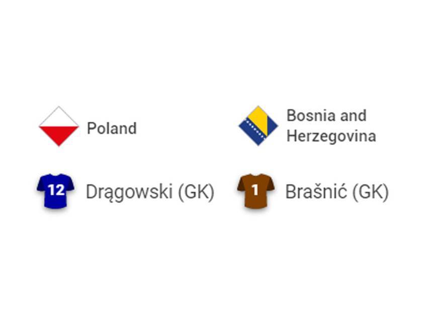  Trener golmana Goran Brašnić rezervni golman BiH u Vroclavu 