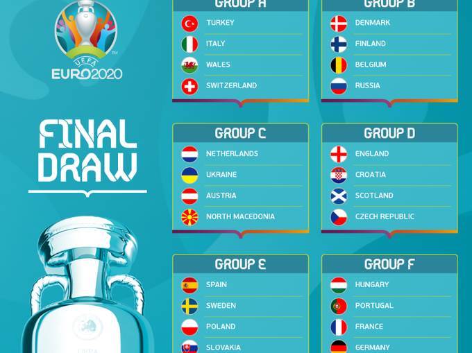  evropsko-prvenstvo-euro-2020-svi-ucesnici-sastavi-grupa-kad-pocinje 