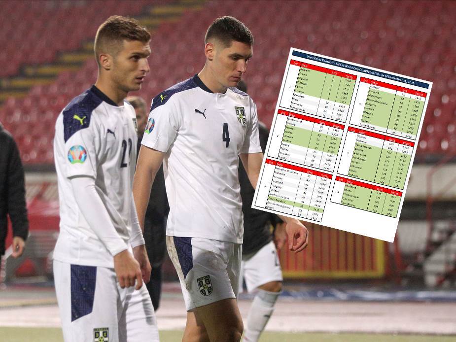  Srbija dva kola Liga nacija kalkulacija žrijeb SP 2022 