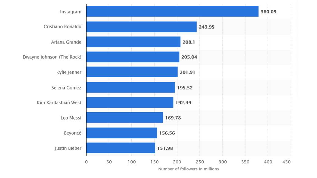  Još jedan rekord: Kristijanovih prvih 250 miliona - samo jedan je ispred njega! 