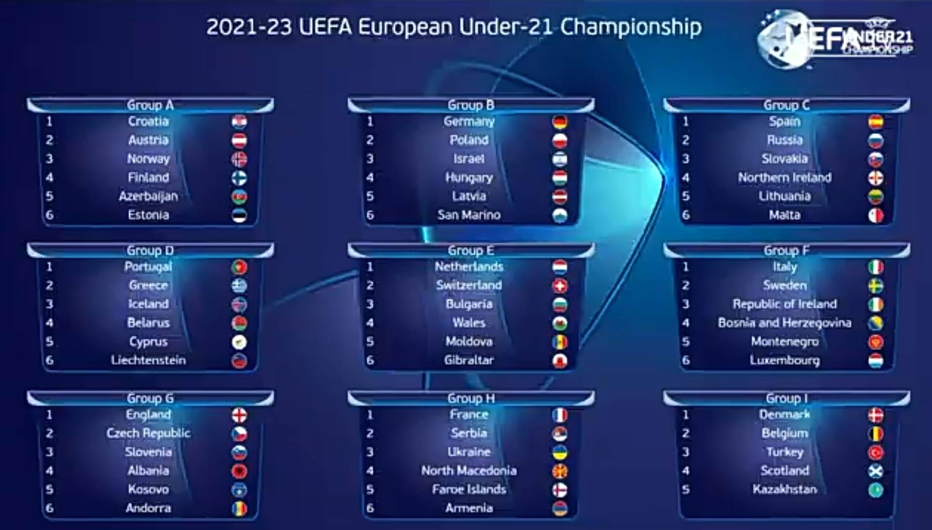  Kvalifikacije za U-21 Evropsko prvenstvo 