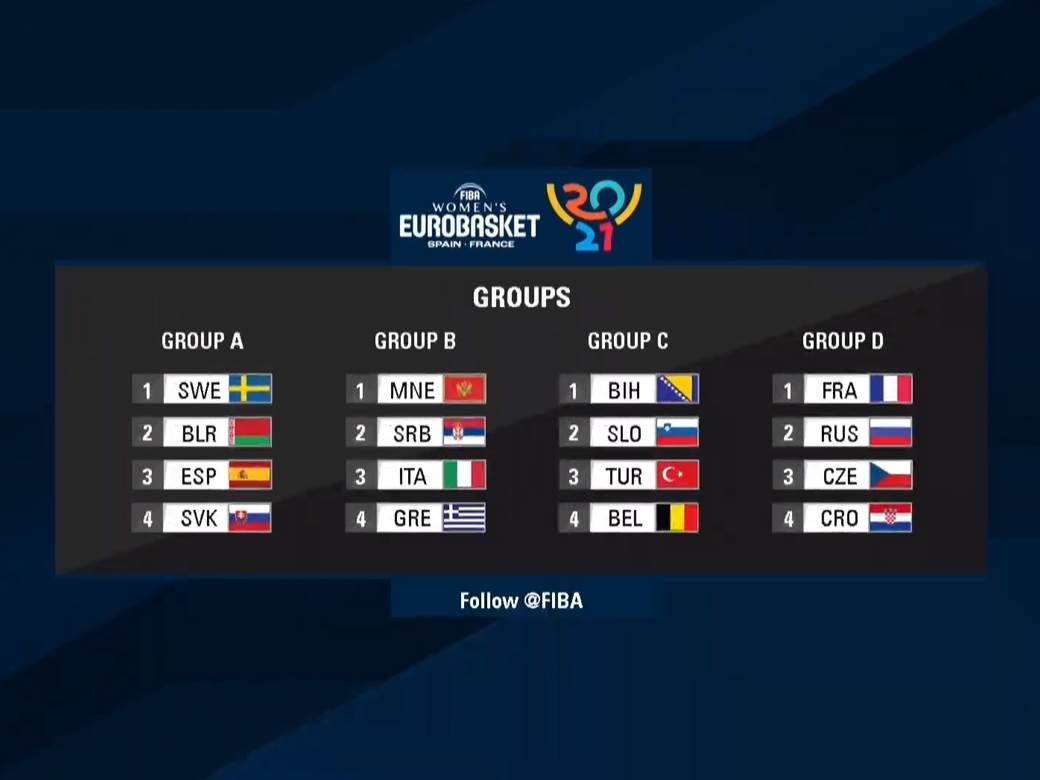  Eurobasket 2021 žrijeb 