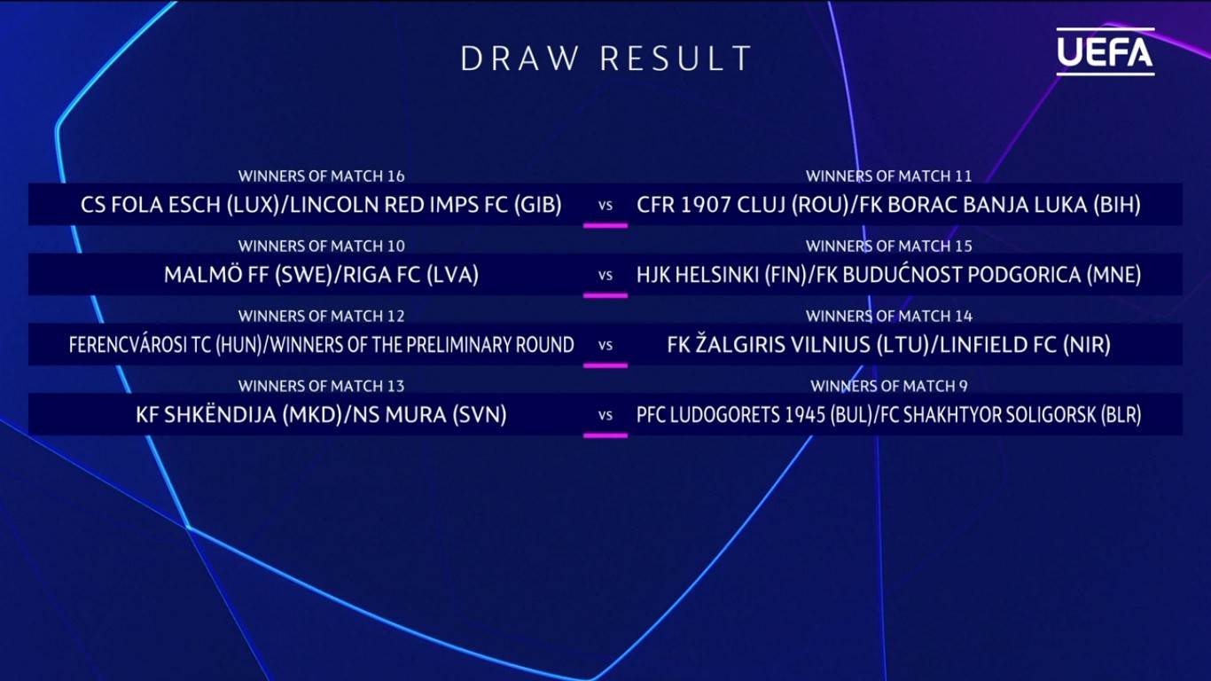 fk borac liga šampiona drugo kolo žrijeb 