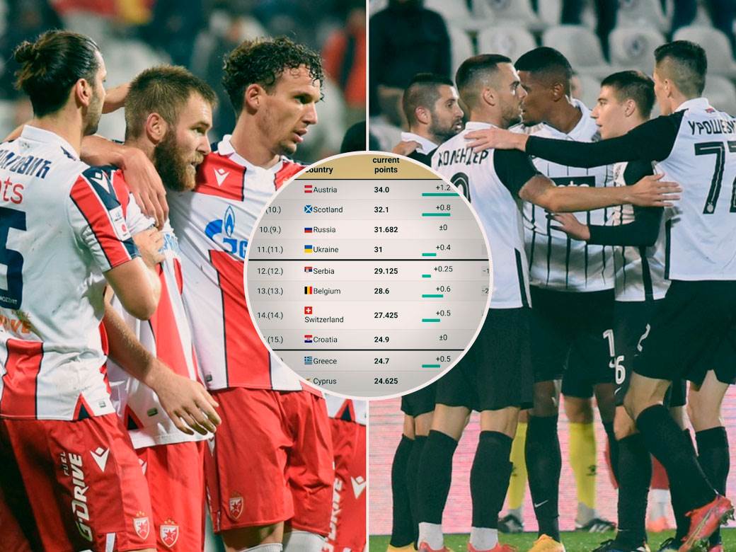  crvena zvedza partizan srbija 2 mjesta u ligi šampiona 