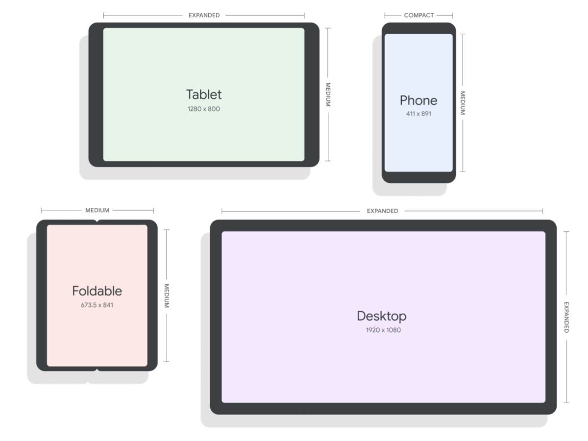  Android 12L OS opis funkcija i kada stiže na telefone i tablete 