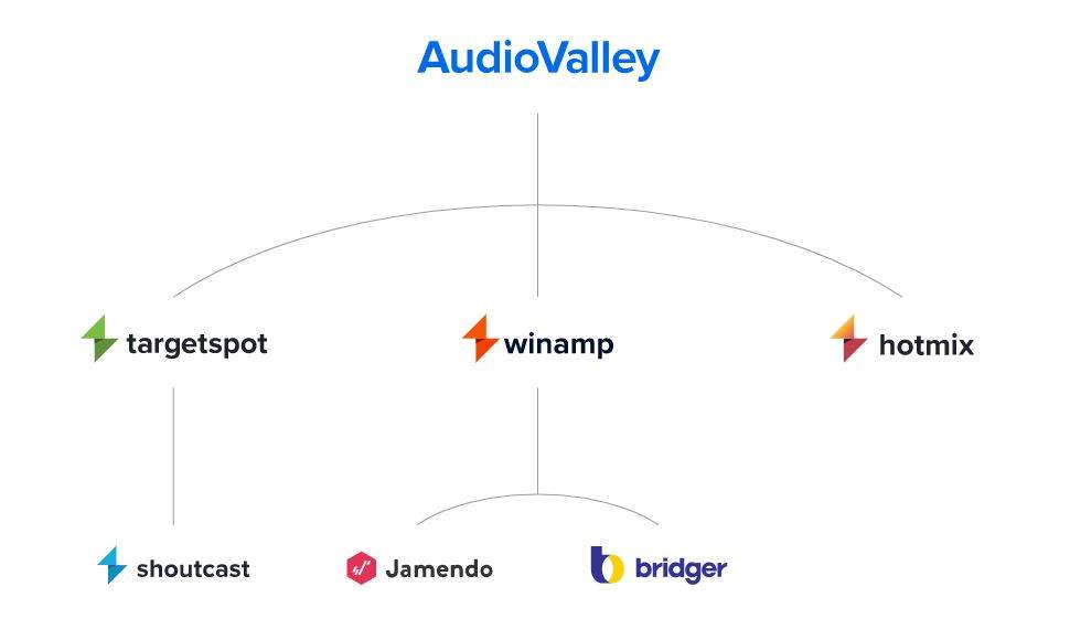 AudioValley AudioValley